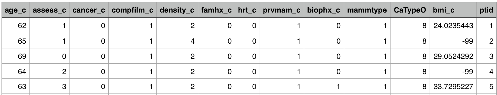 BCSC Sample Dataset