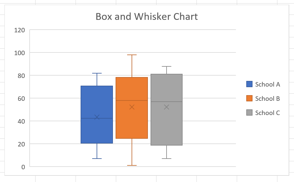 excel box and whisker 2016